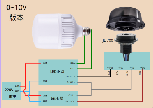 Zhaga socket wire diagram