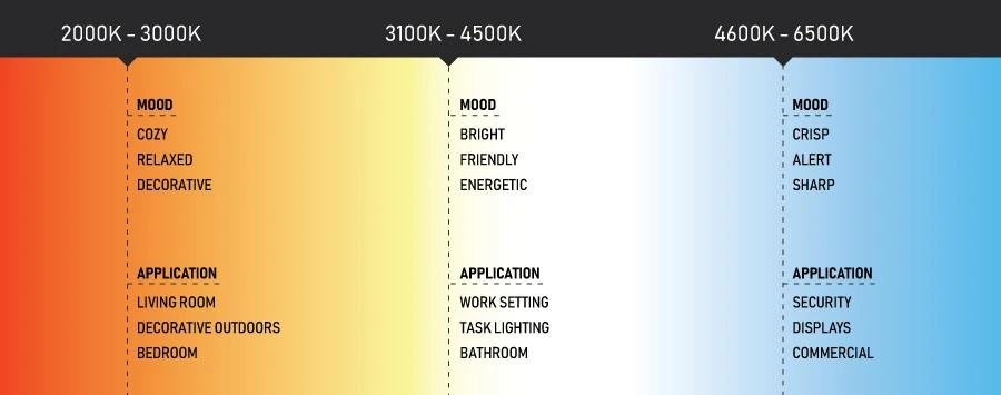 modern led showcase lighting