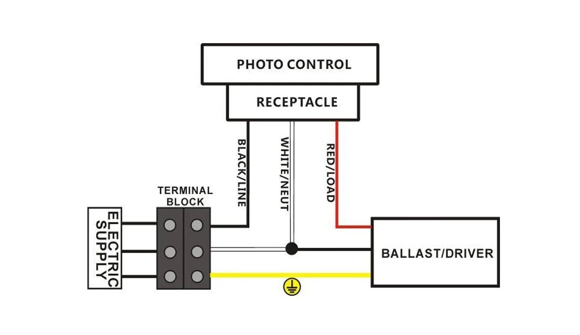 3-pins NEMA-aansluiting